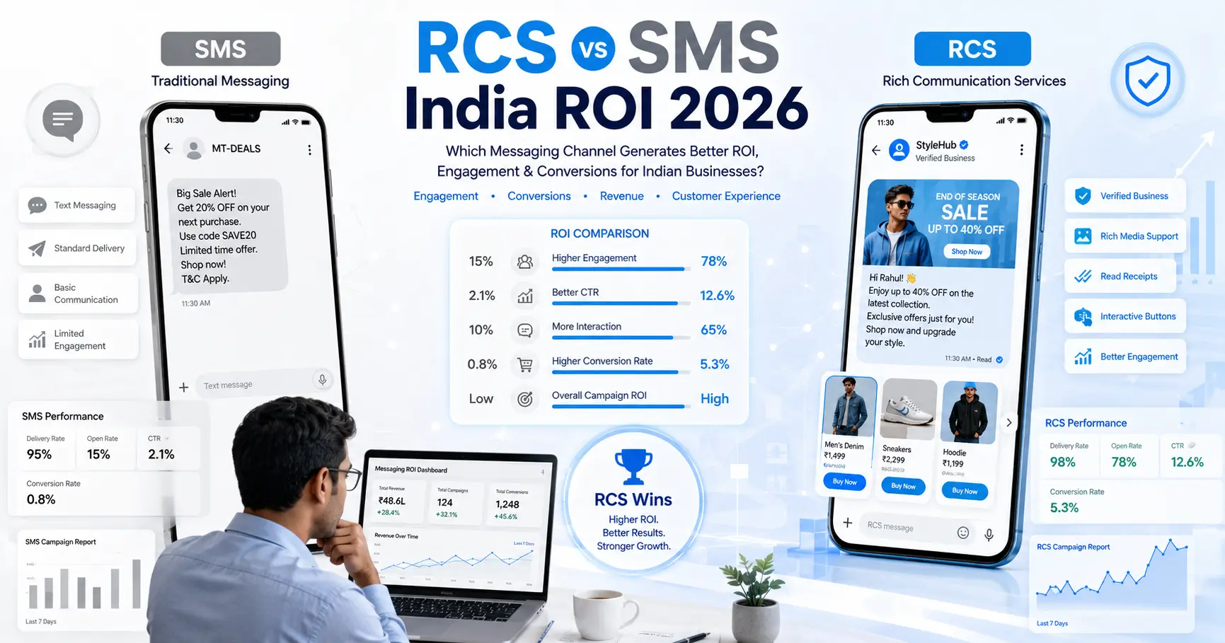 RCS vs SMS India 2026 — Adoption Trends, ROI & The Tipping Point