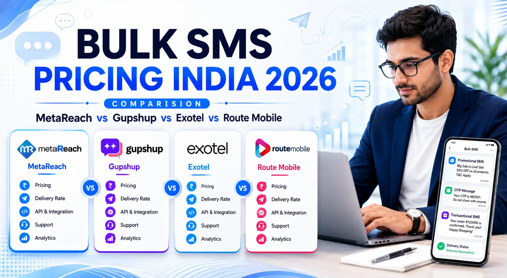 Bulk SMS Pricing India 2026 — MetaReach vs Gupshup vs Exotel vs Route Mobile comparison