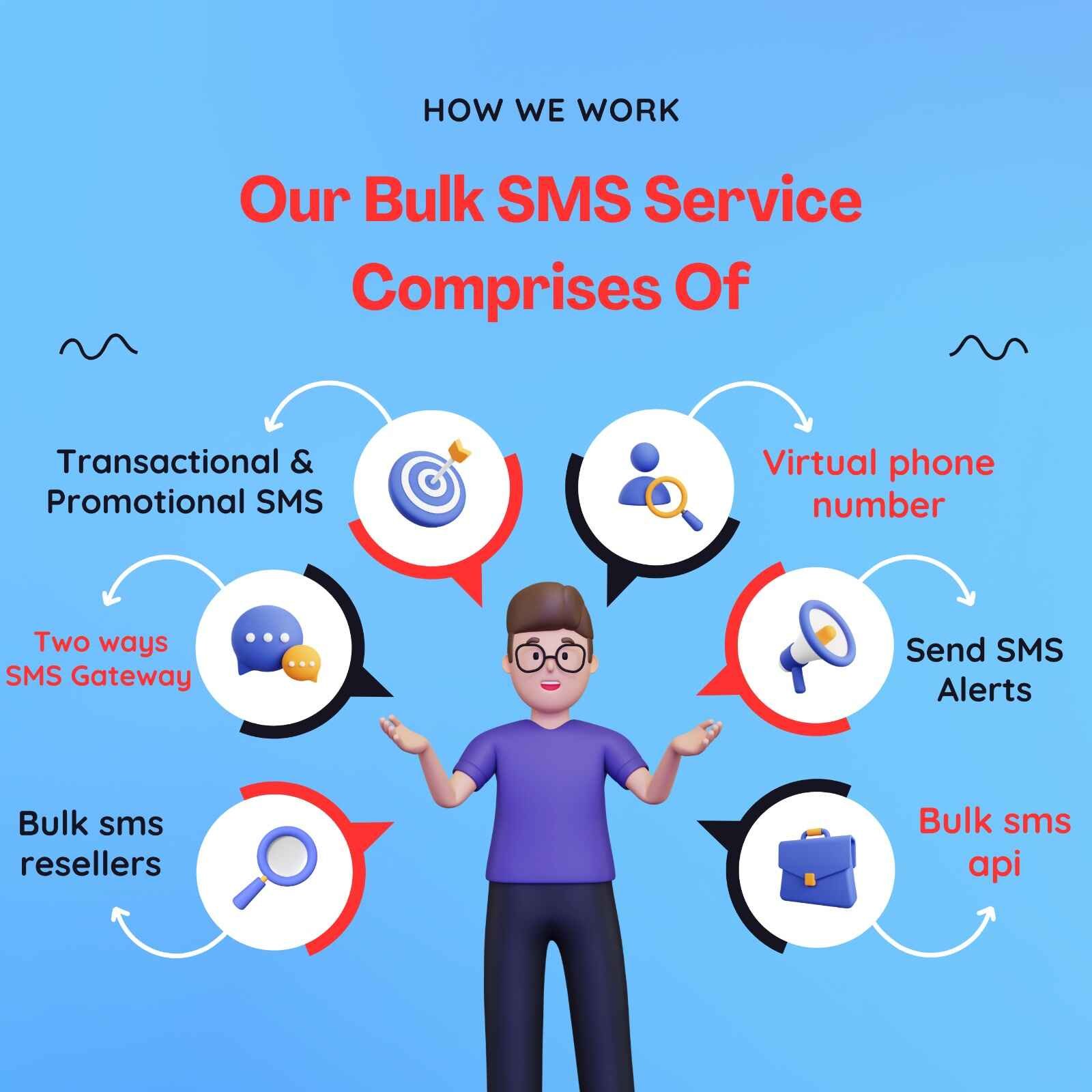 bulk sms service dashboard showing live delivery analytics and campaign management