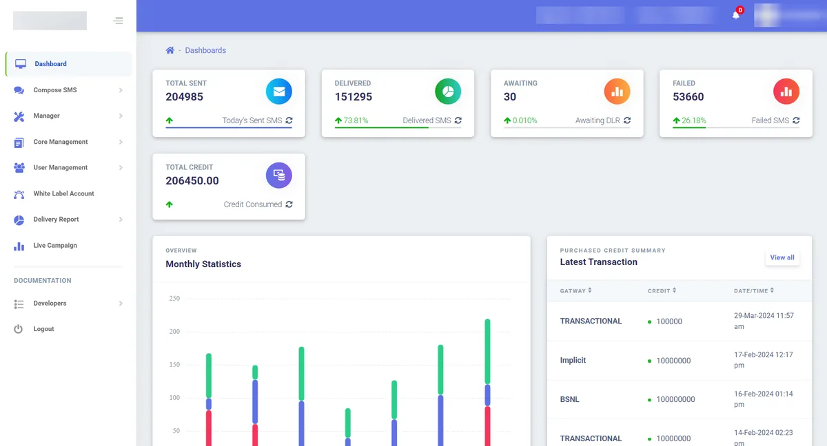 White-label bulk SMS reseller panel dashboard with sent, delivered and failed SMS counts and credit summary