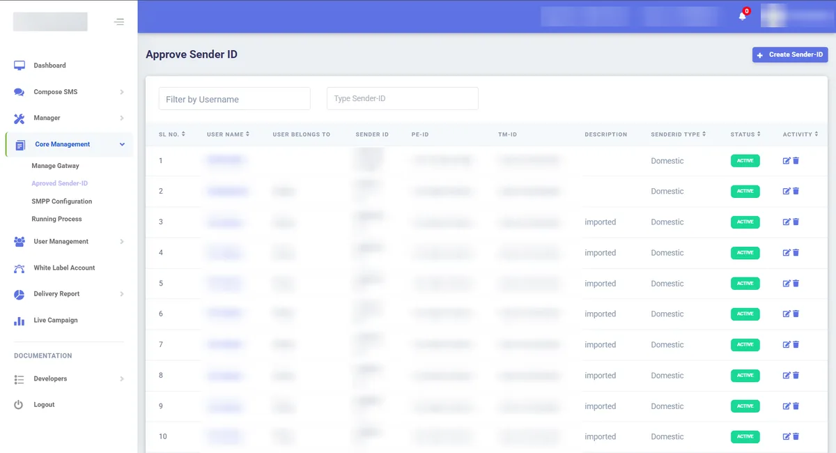 Sender ID management in a white-label SMS panel showing user, parent account, sender ID, PE-ID, TM-ID and status columns