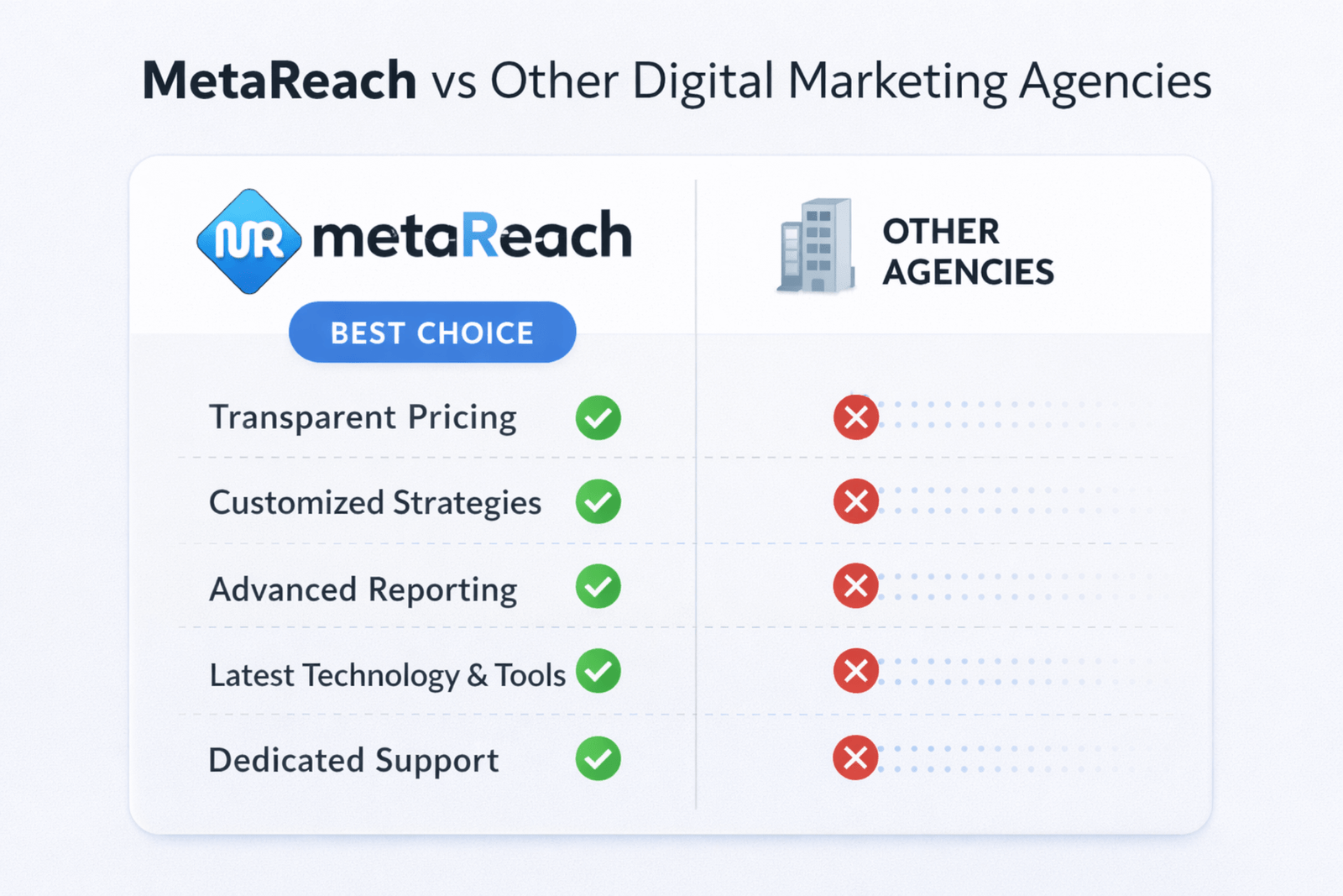 Local SEO services in Hyderabad