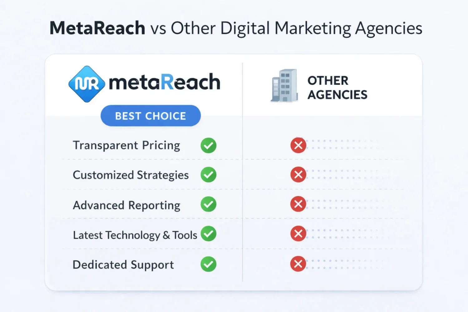 Local SEO services in Hyderabad