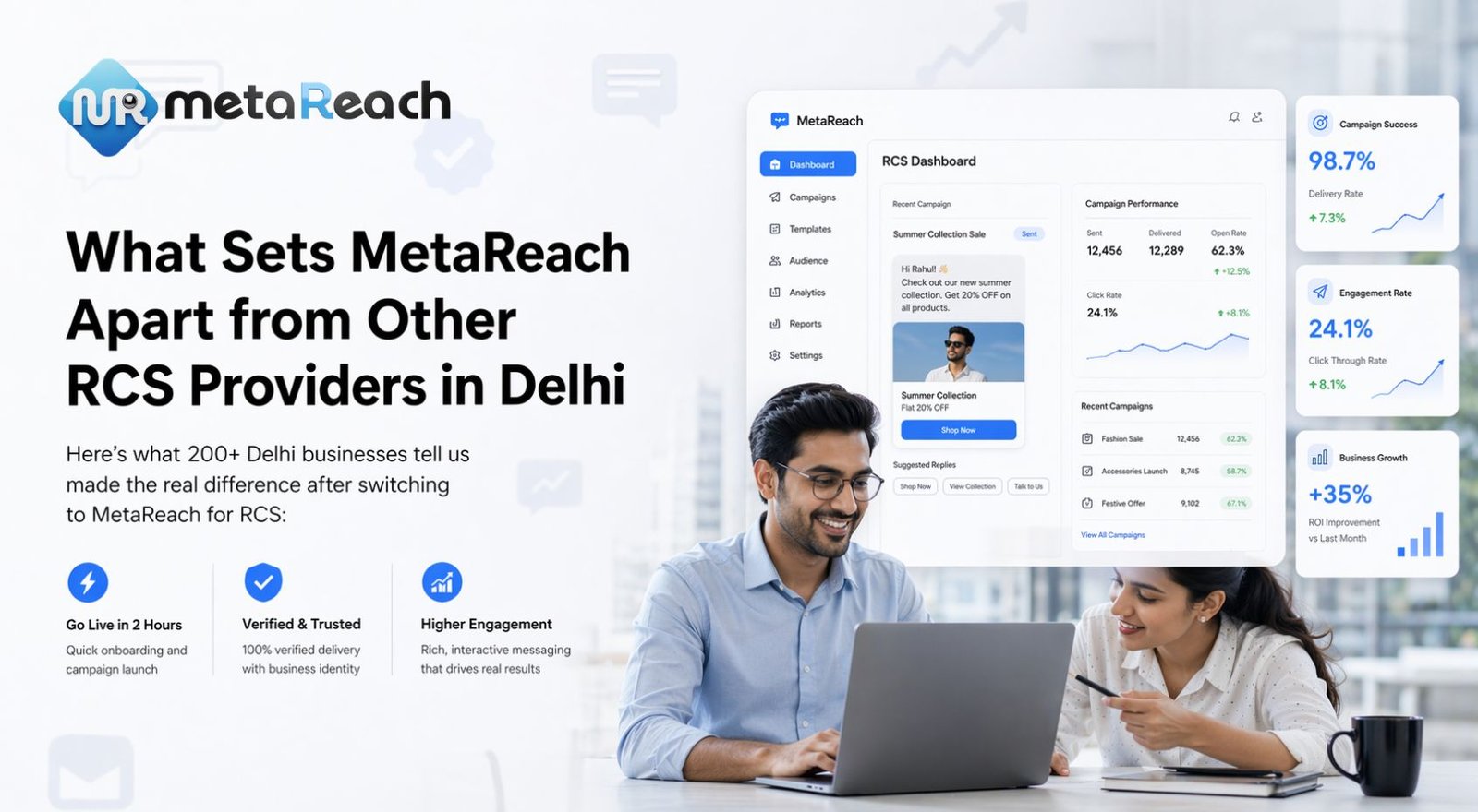 RCS messaging campaigns Delhi - MetaReach marketing team delivering 200+ business success