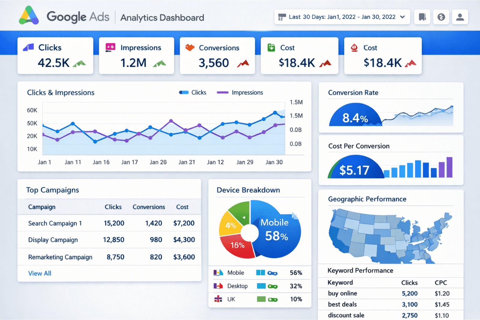 PPC management services in Hyderabad