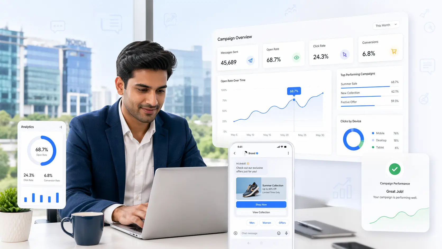 RCS messaging analytics dashboard for Noida businesses — real-time open rates and click tracking