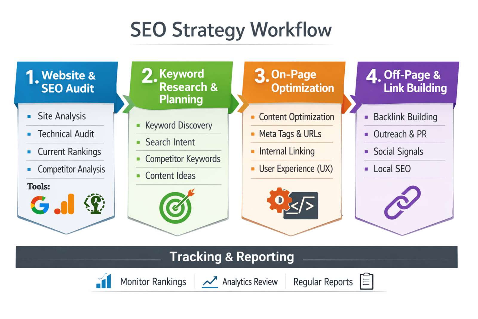 SEO services in Hyderabad by MetaReach