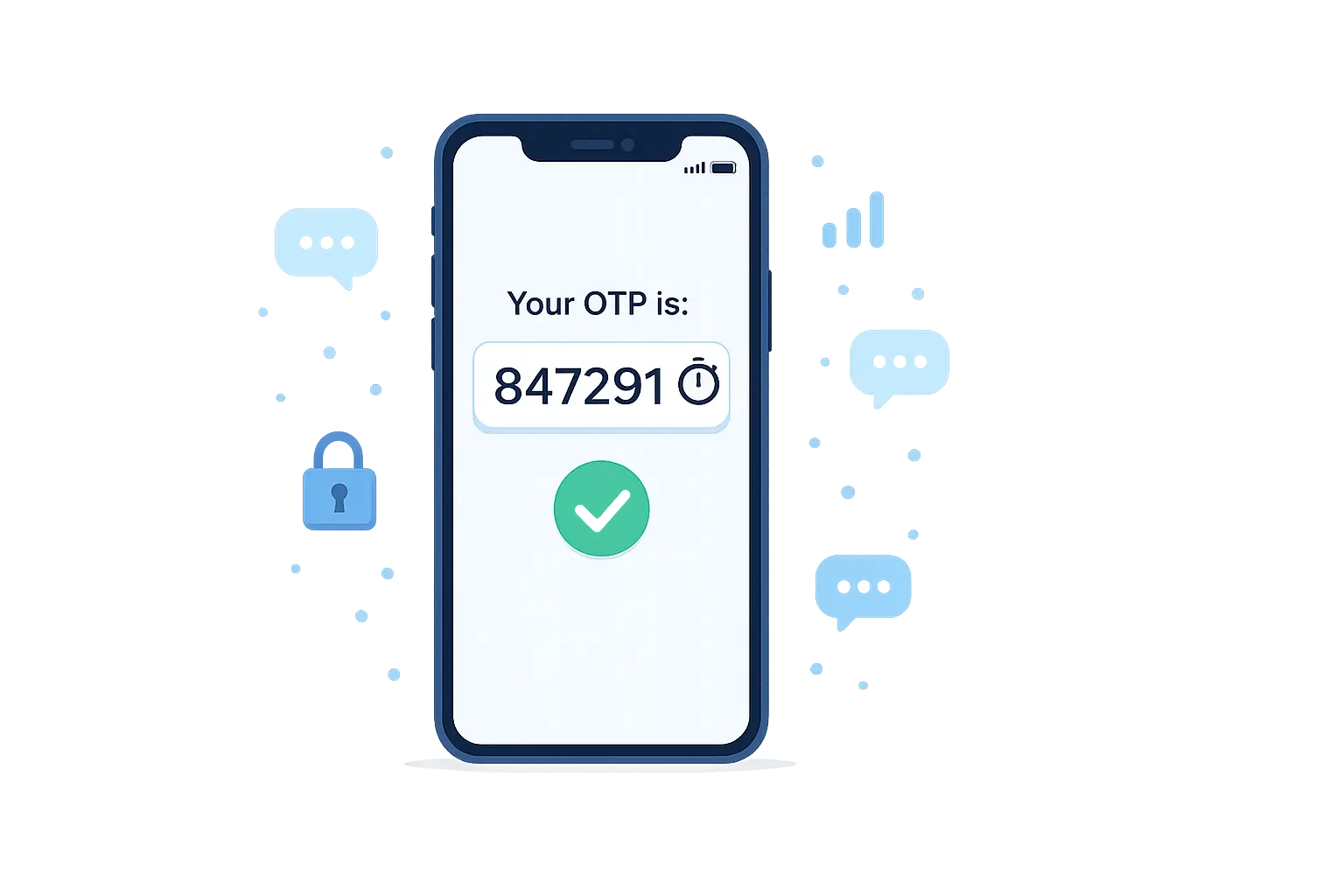 OTP SMS Pricing India — Meta Reach Marketing
