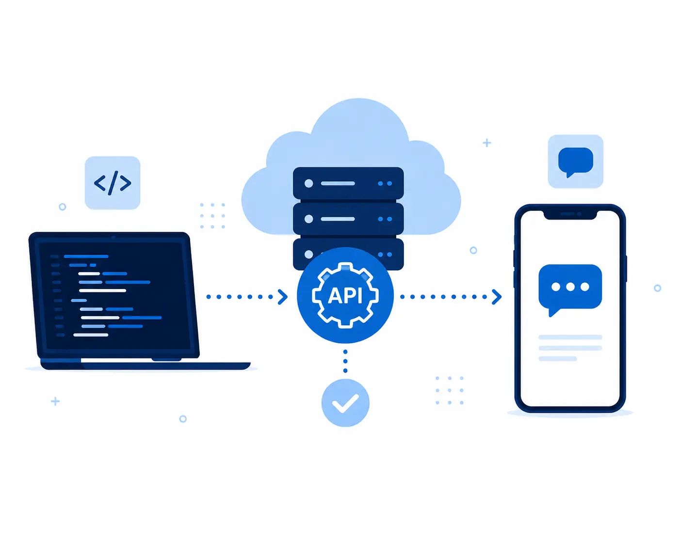 OTP SMS Integration Process — Meta Reach Marketing