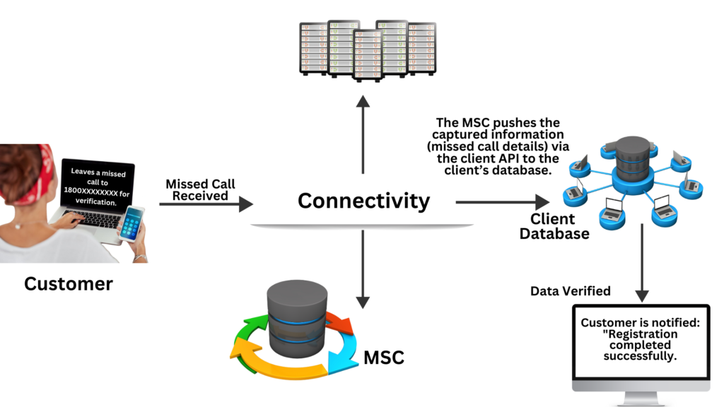 press one services