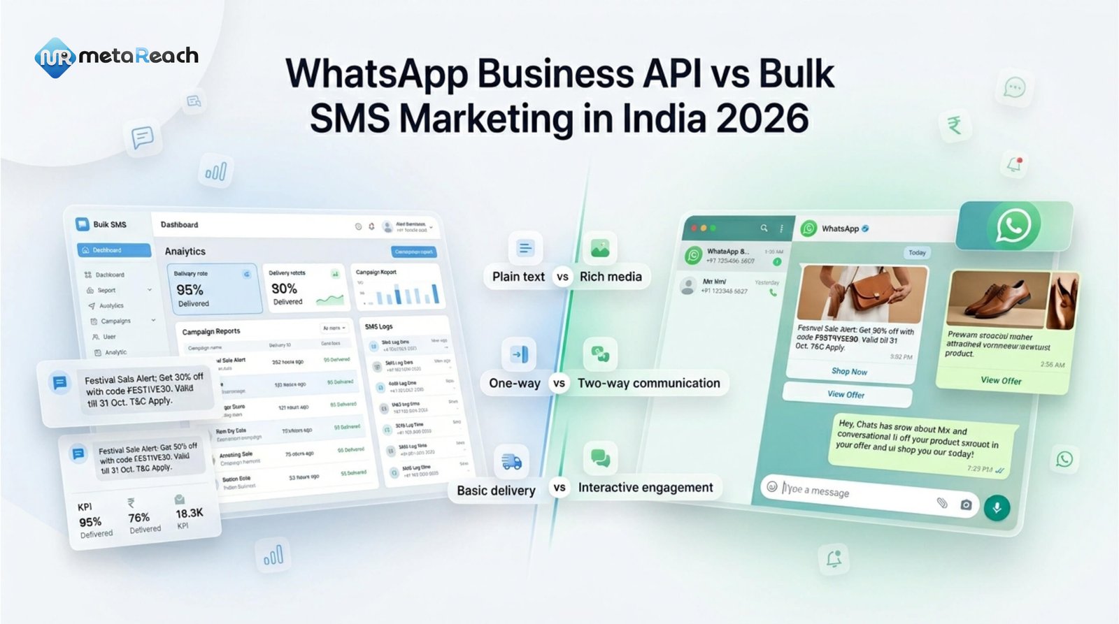 WhatsApp Marketing vs Bulk SMS India 2026 — Which is Better for Indian Businesses?